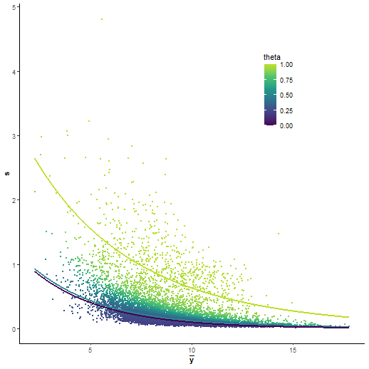 Visualization of hyperparameters.