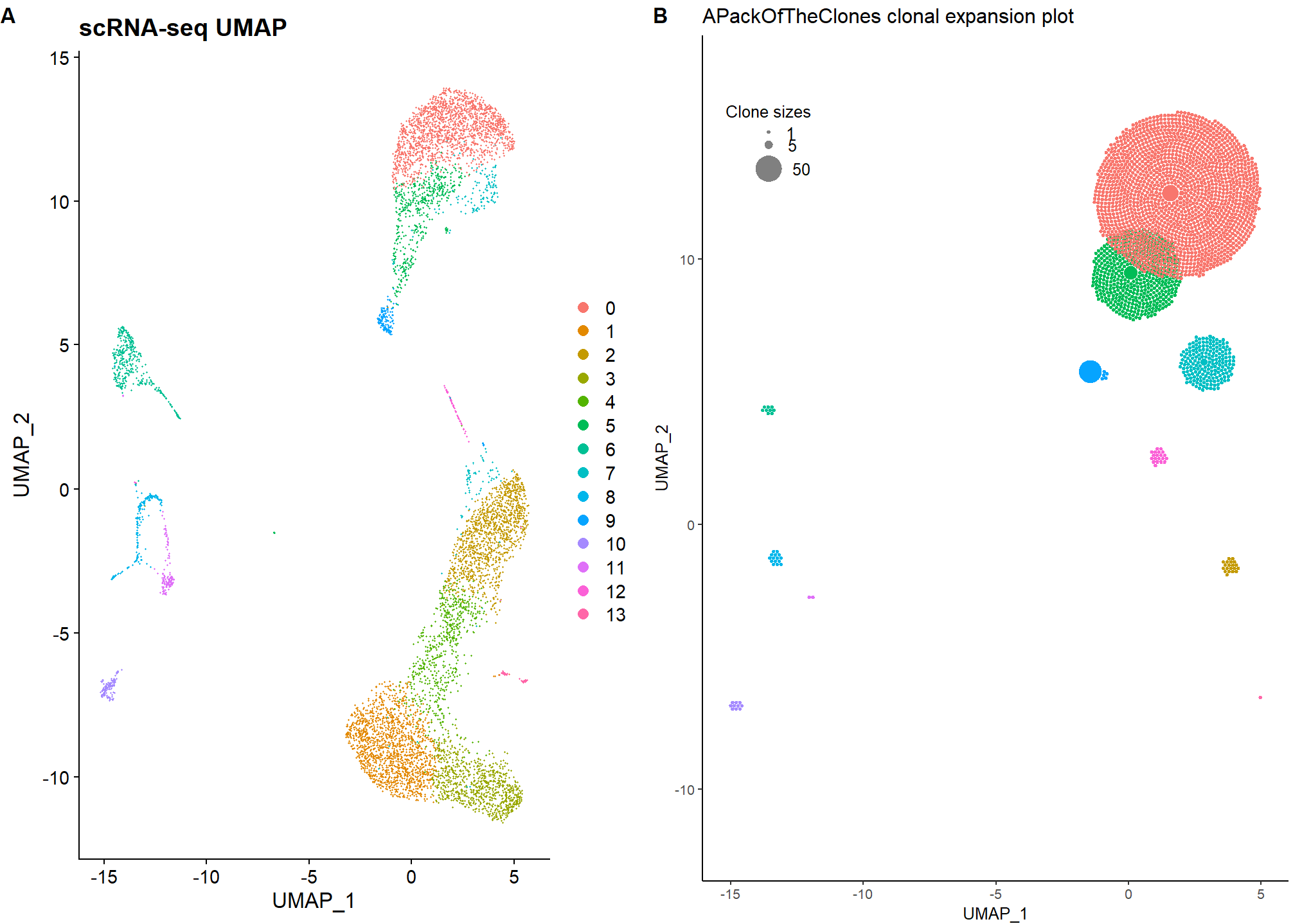 Visualization of scRNA-seq UMAP