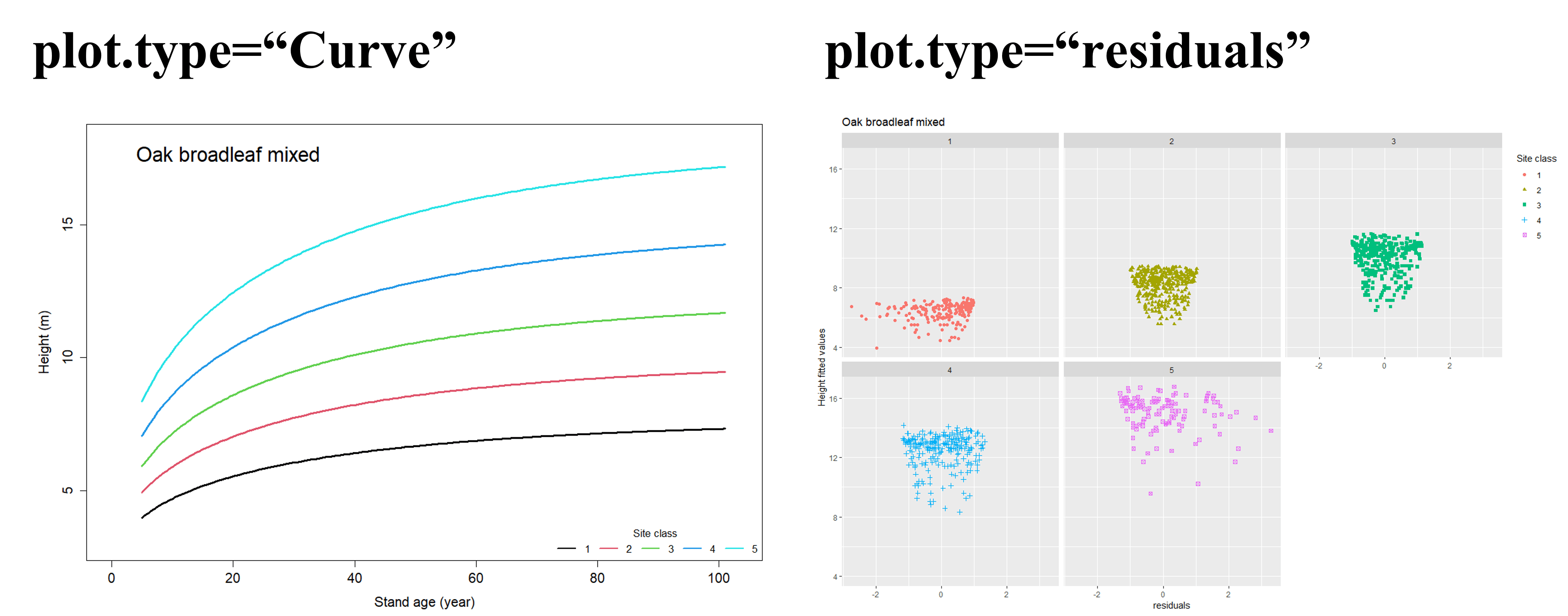 Grid of plots for evaluating models
