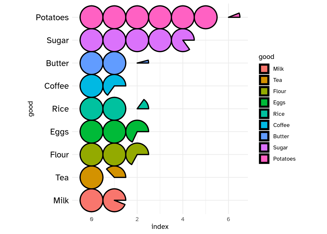 Tricky bar plot