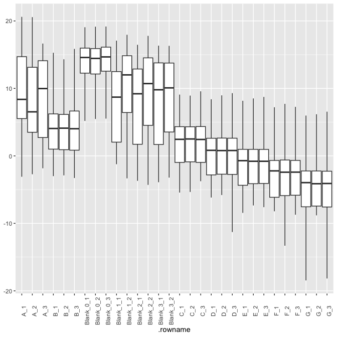 Boxplots produced with matrixset objects