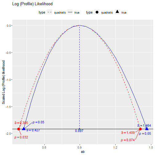 Log profile plot.