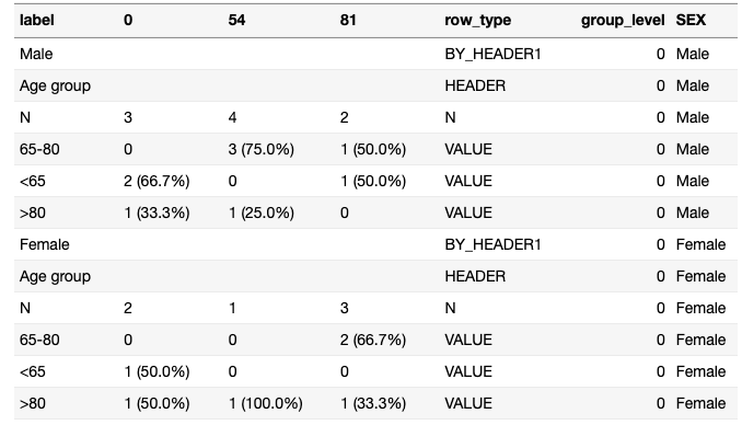 Example of a table