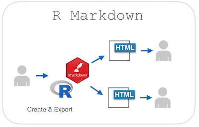 r markdown report template