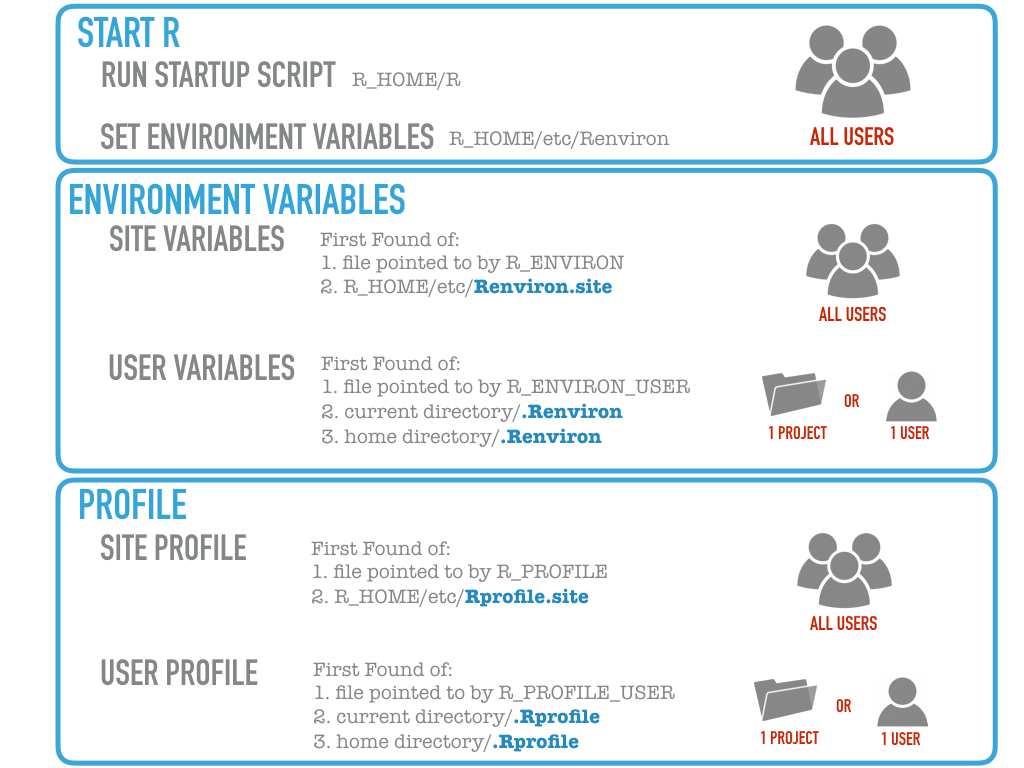 Profile script. Baseline scenario Formula.