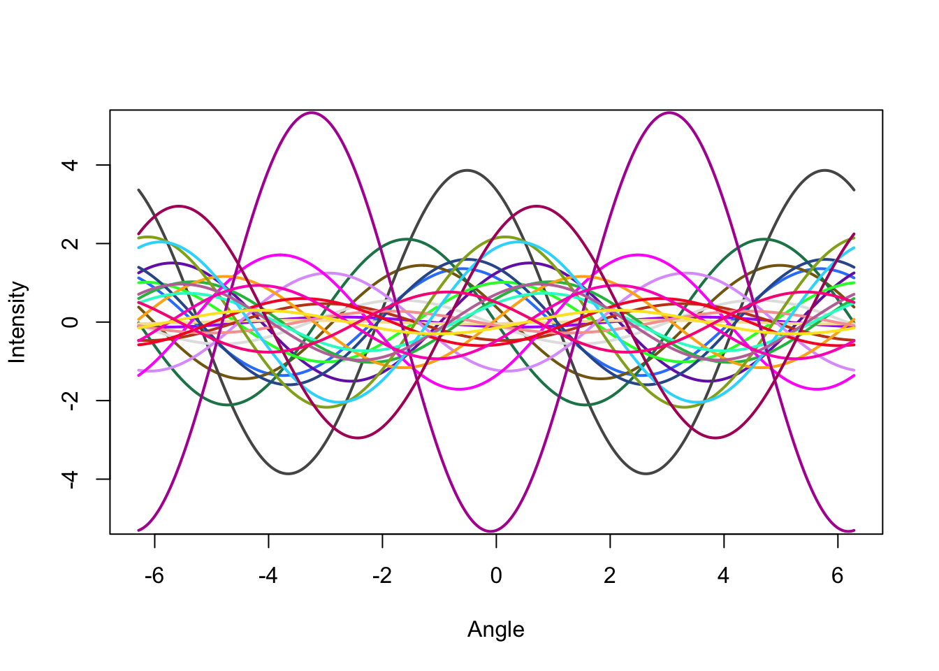 Function in r