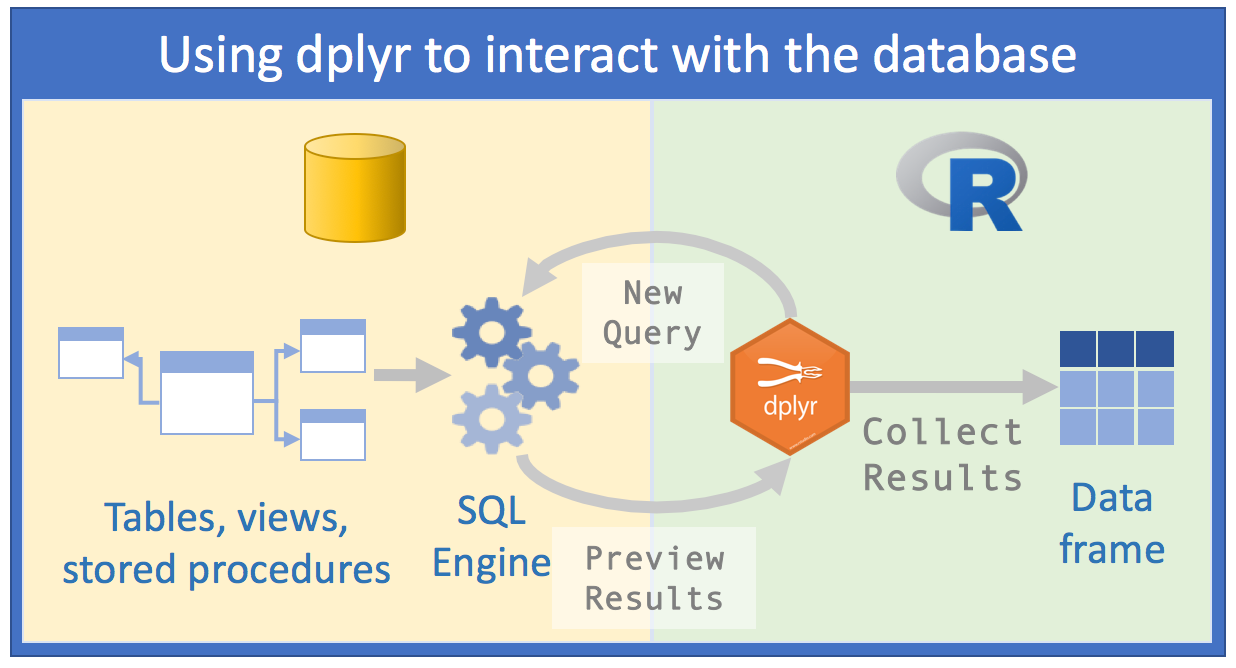 Dplyr. Dplyr Cheat Sheet. SQL between Date примеры. Dplyr для чего нужна.