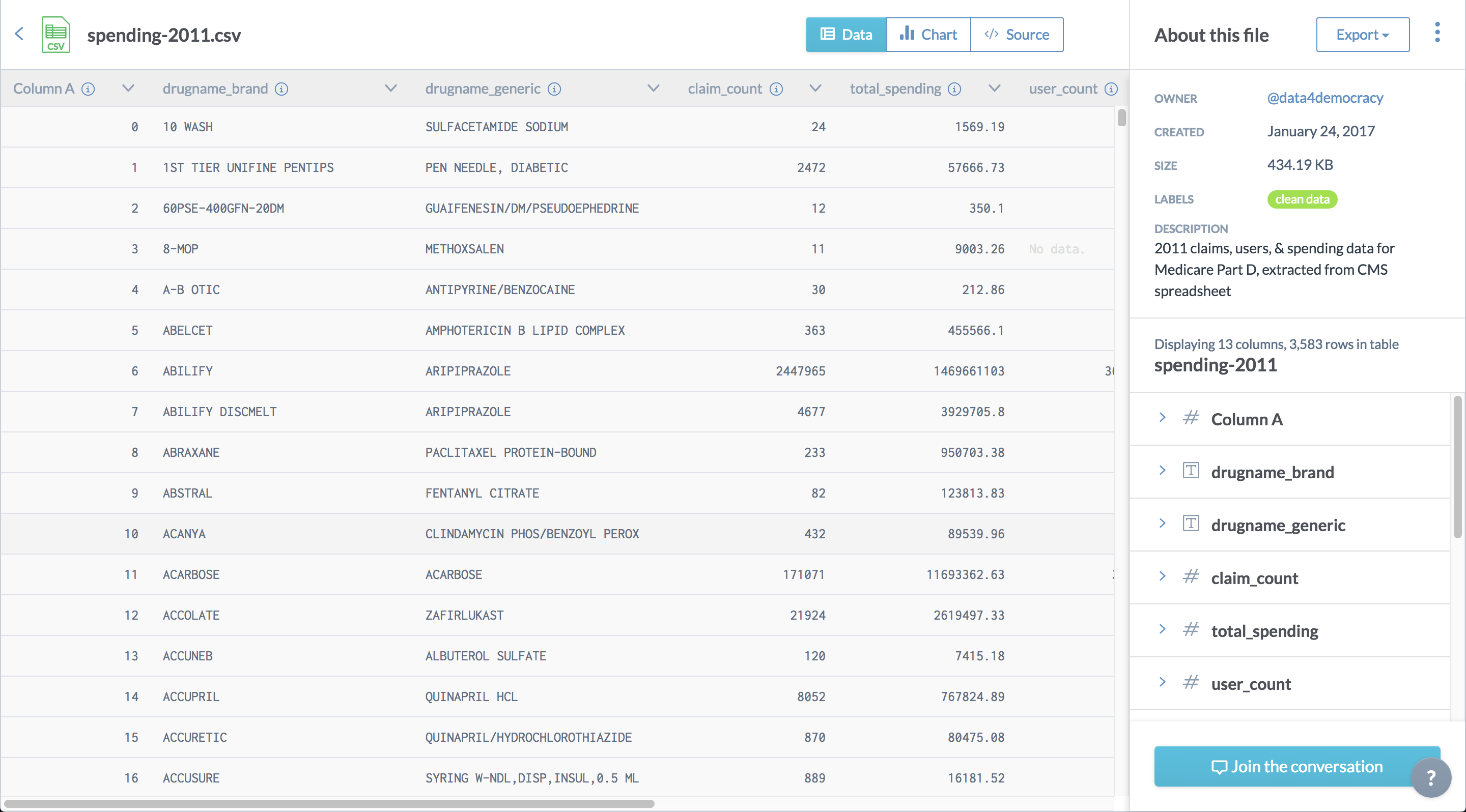 Sample file on data.world