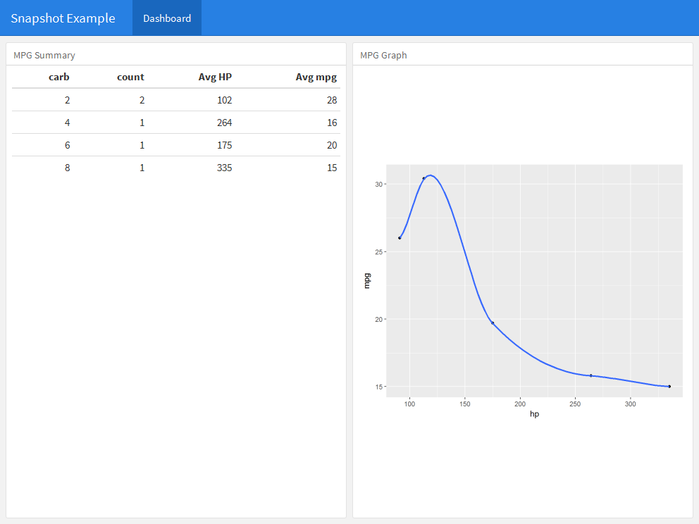 Hw to generate the following layout in a flexdashboard in rmarkdown? :  r/RStudio