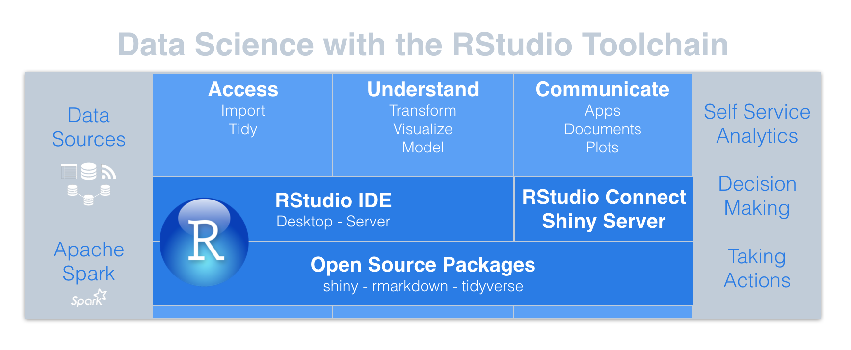 Analytics Administration for R