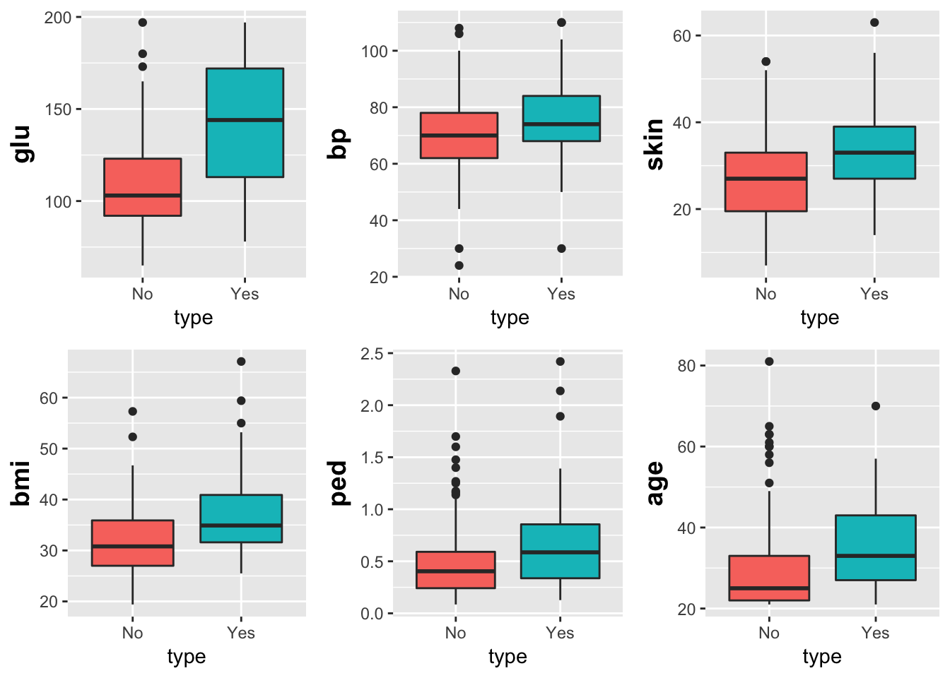 r-how-to-add-labels-for-significant-differences-on-boxplot-ggplot2