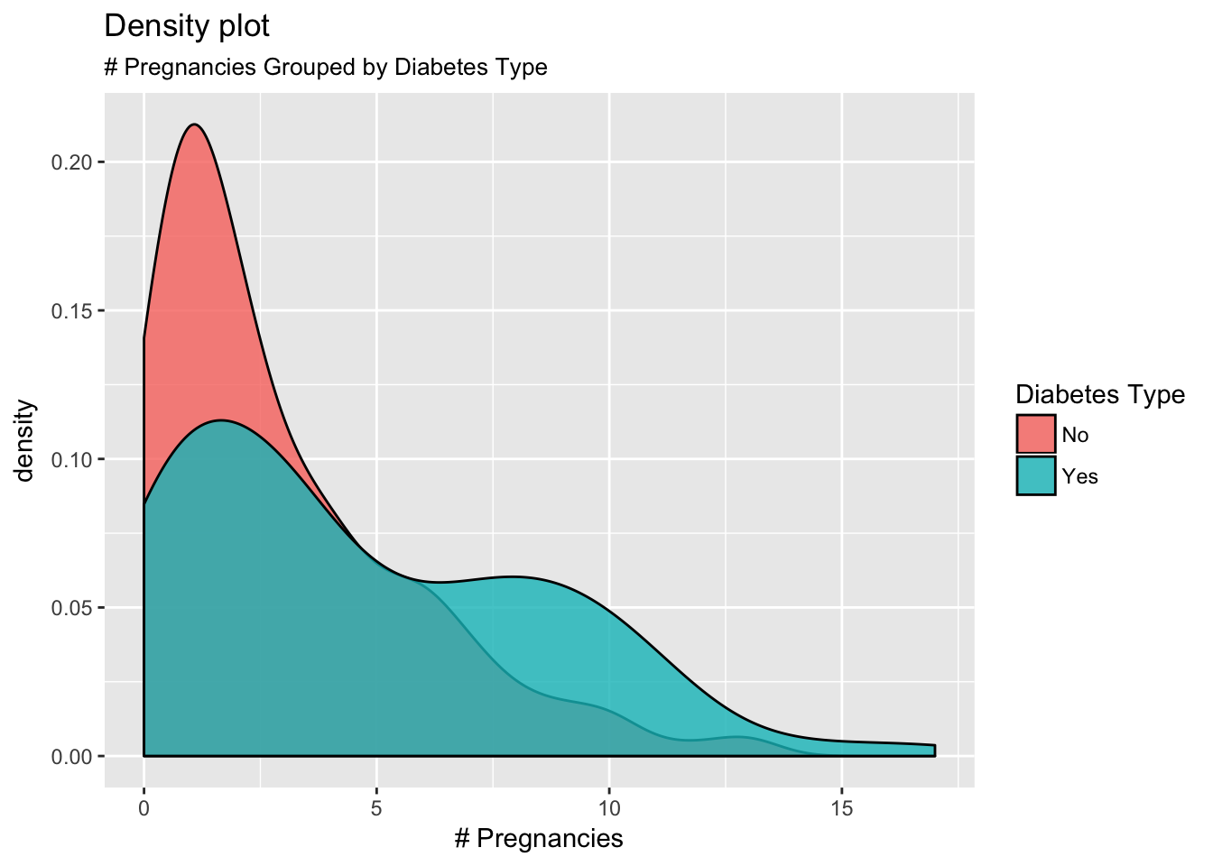 Basic Density Chart With Ggplot The R Graph Gallery Sexiezpicz Web Porn