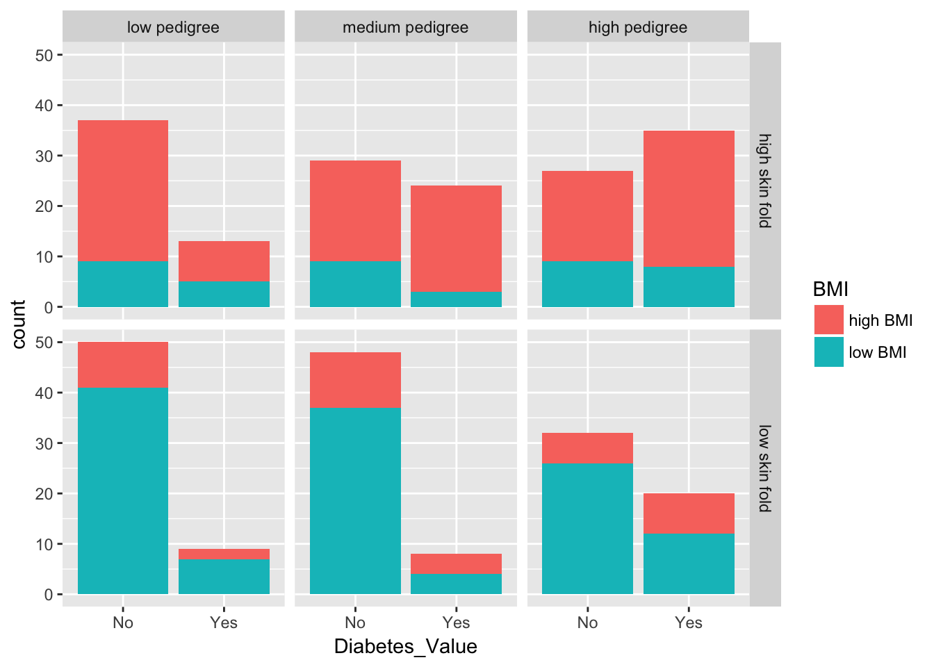 End To End Visualization Using Ggplot2 · R Views