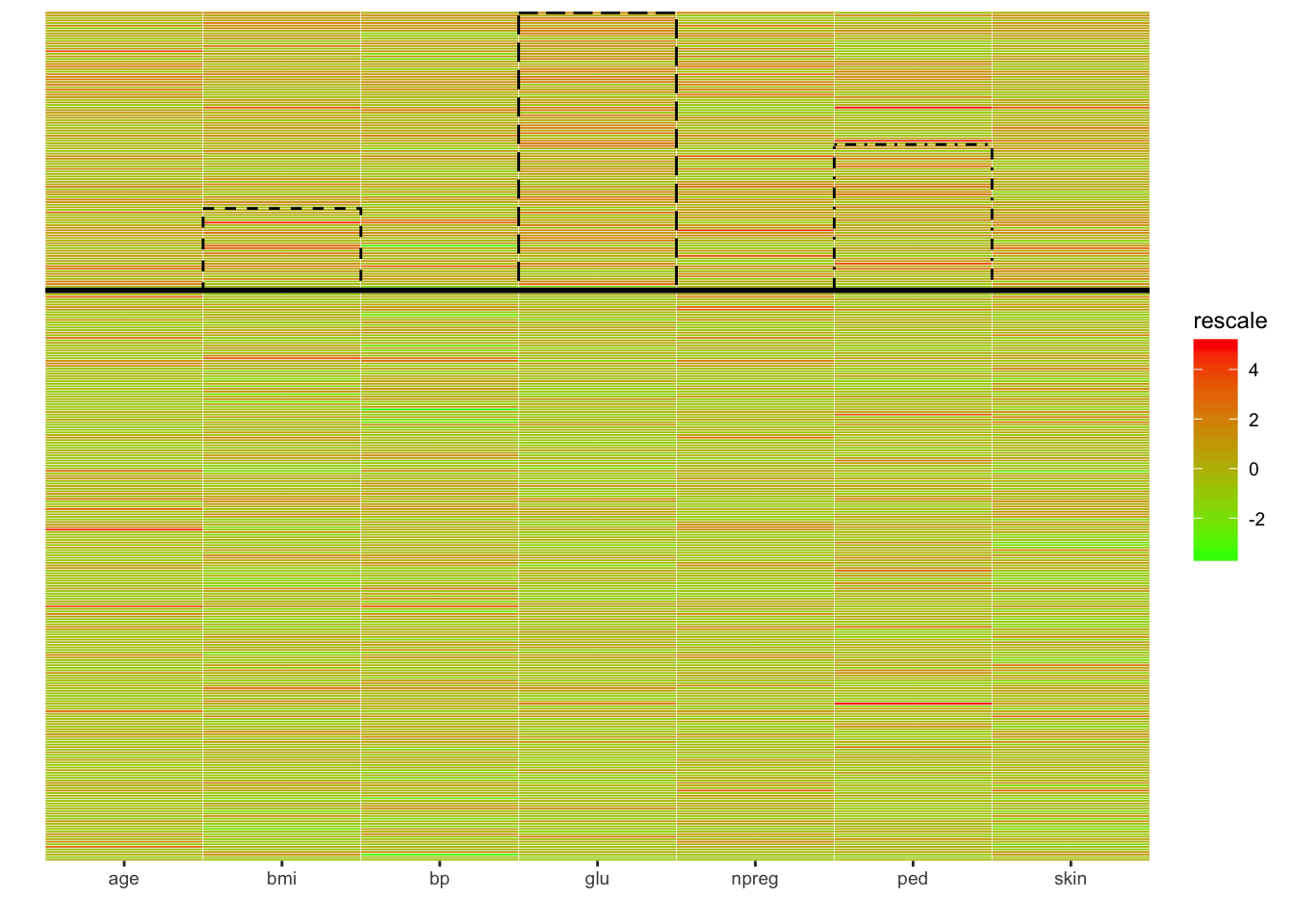 End To End Visualization Using Ggplot2 · R Views 