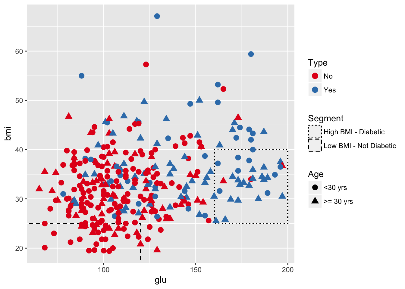 r studio ggplot filter