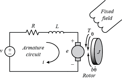 Control Systems Toolbox – System Interconnection · R Views electric linear actuator 12v wiring 