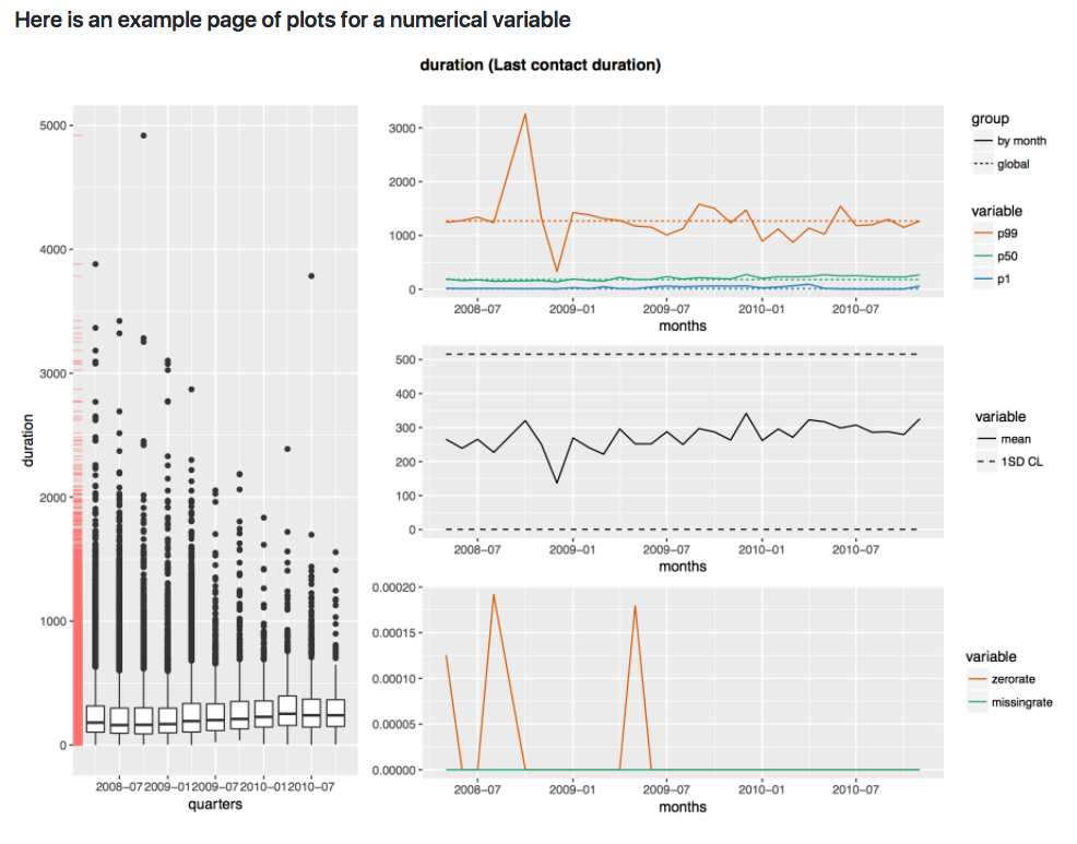 rstudio summary statistics