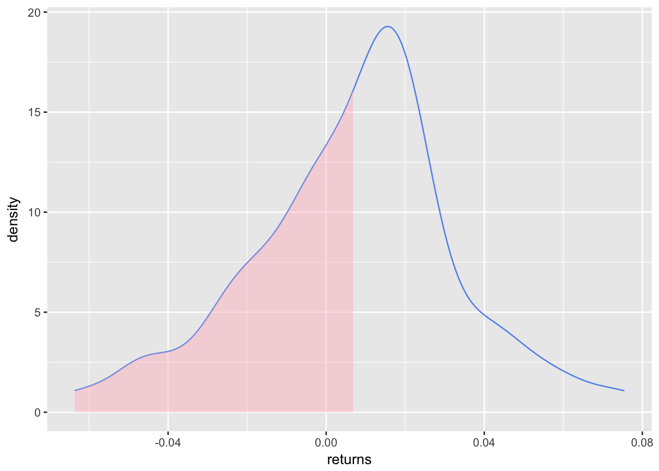 Skewness and amplitude distribution curve: (a) Negative R sk , and (b)