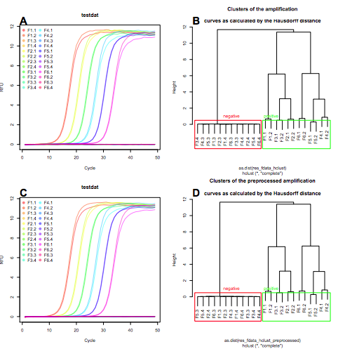 Clustering via Hausdorff distance