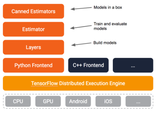 Keras 2024 tensorflow python