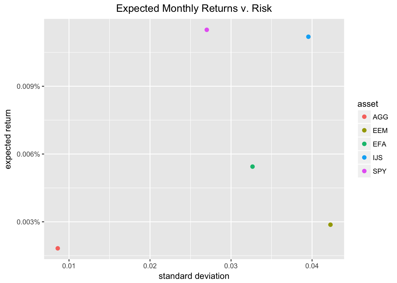 visualizing-the-capital-asset-pricing-model-r-bloggers