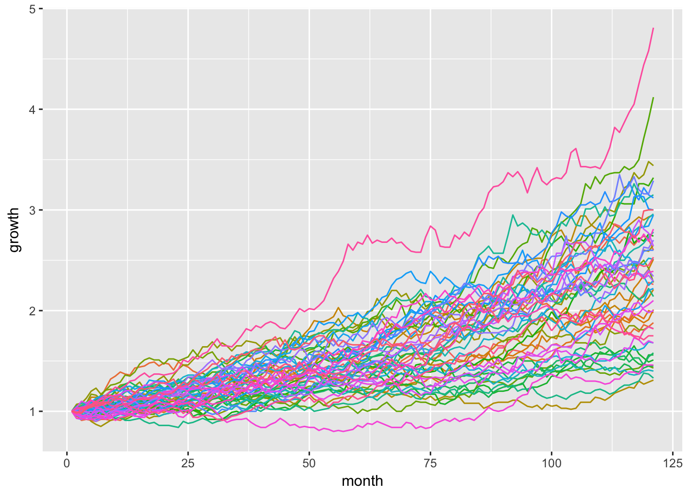 R Code Monte Carlo Simulation