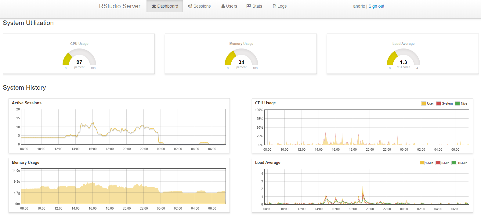 RStudio Server Pro admin dashboard