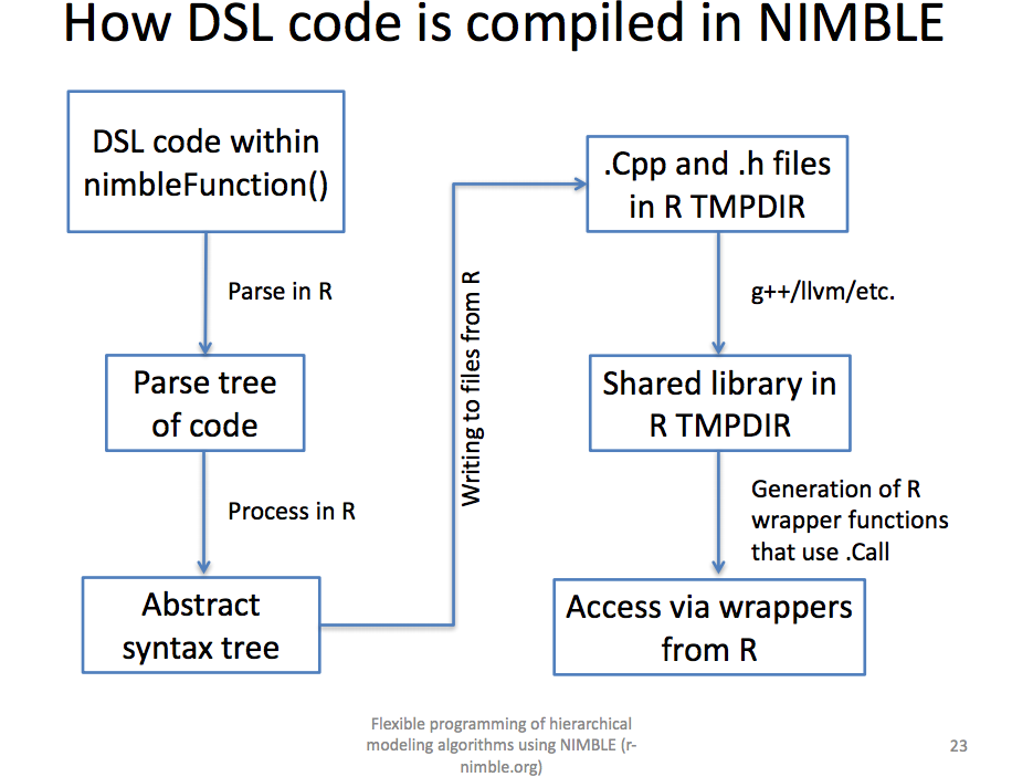 nimble definition