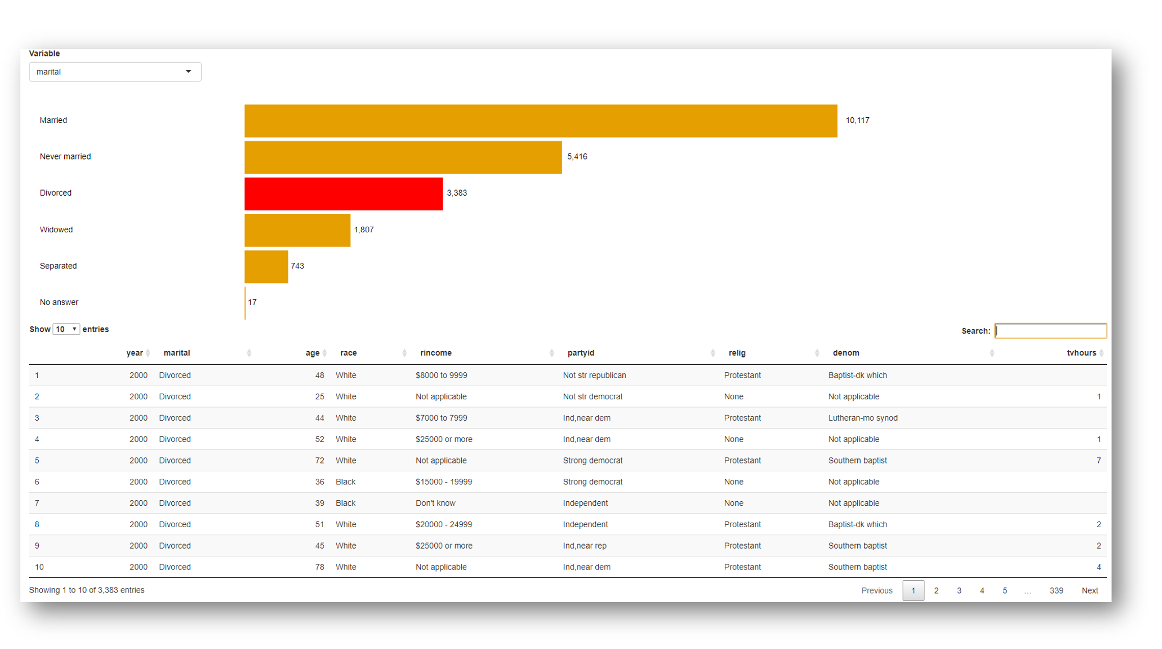 R Shiny Bar Chart