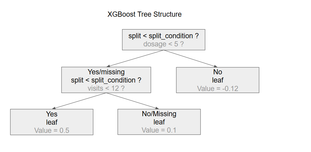 xgboost decision tree