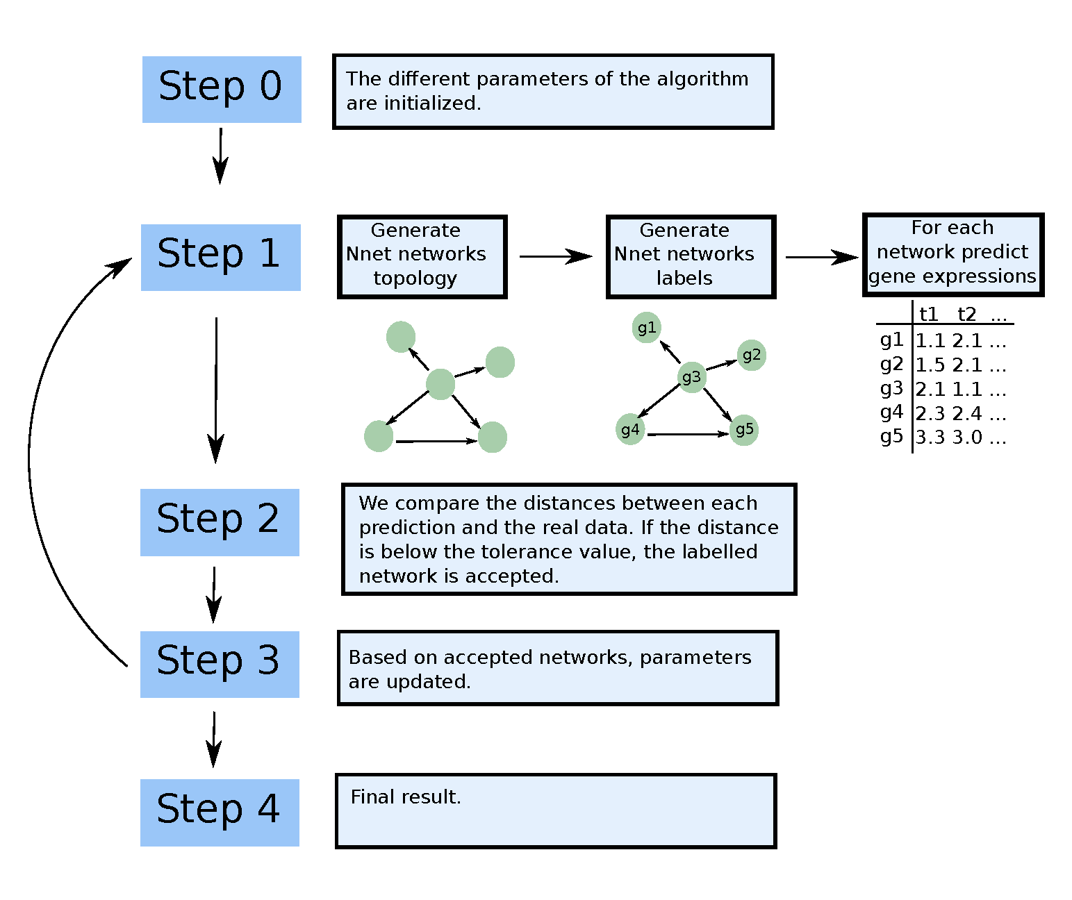 building an r package