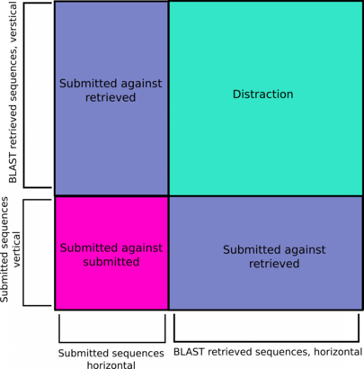 A diagram of a heatmap with lots of redundant and distracting data. 