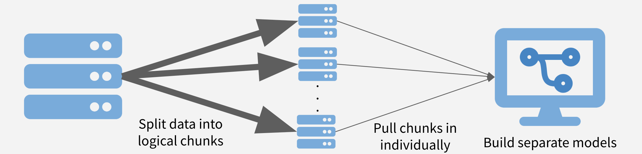 Big data in R