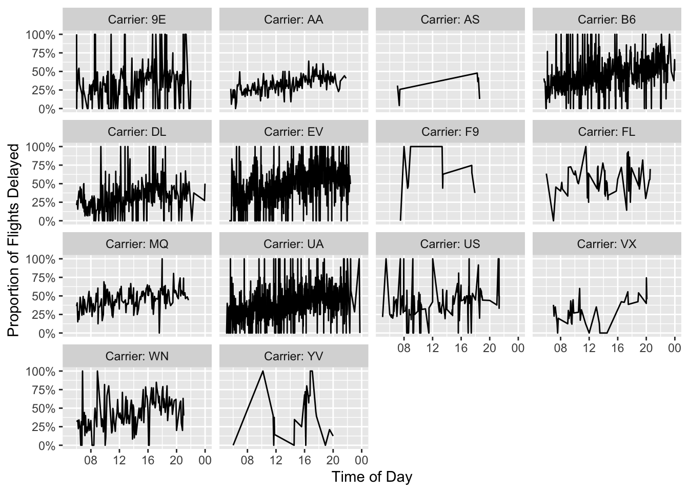 optimal way to run r studio on mac for maximum speed big data