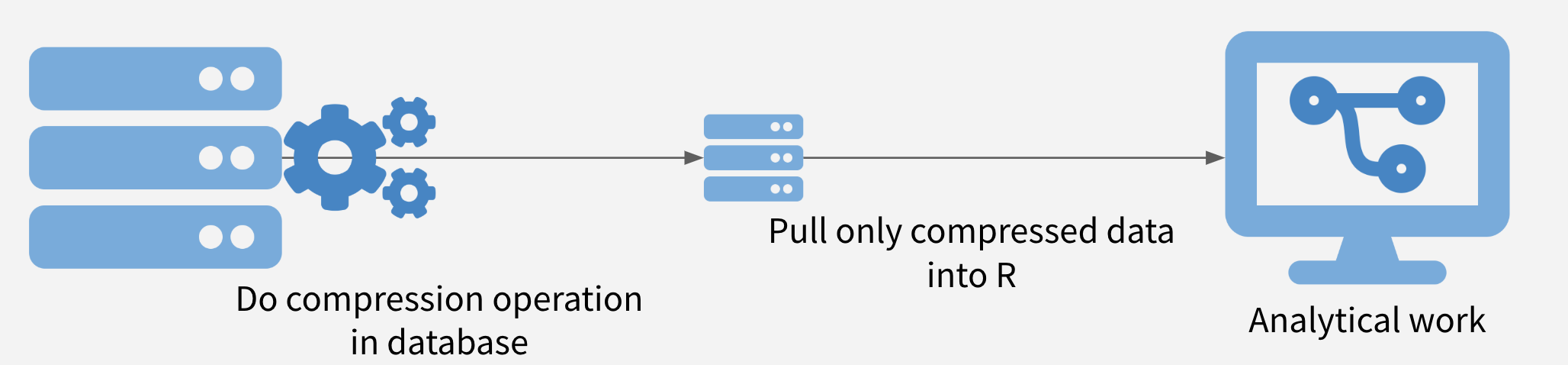 Push Compute to Data Illustration