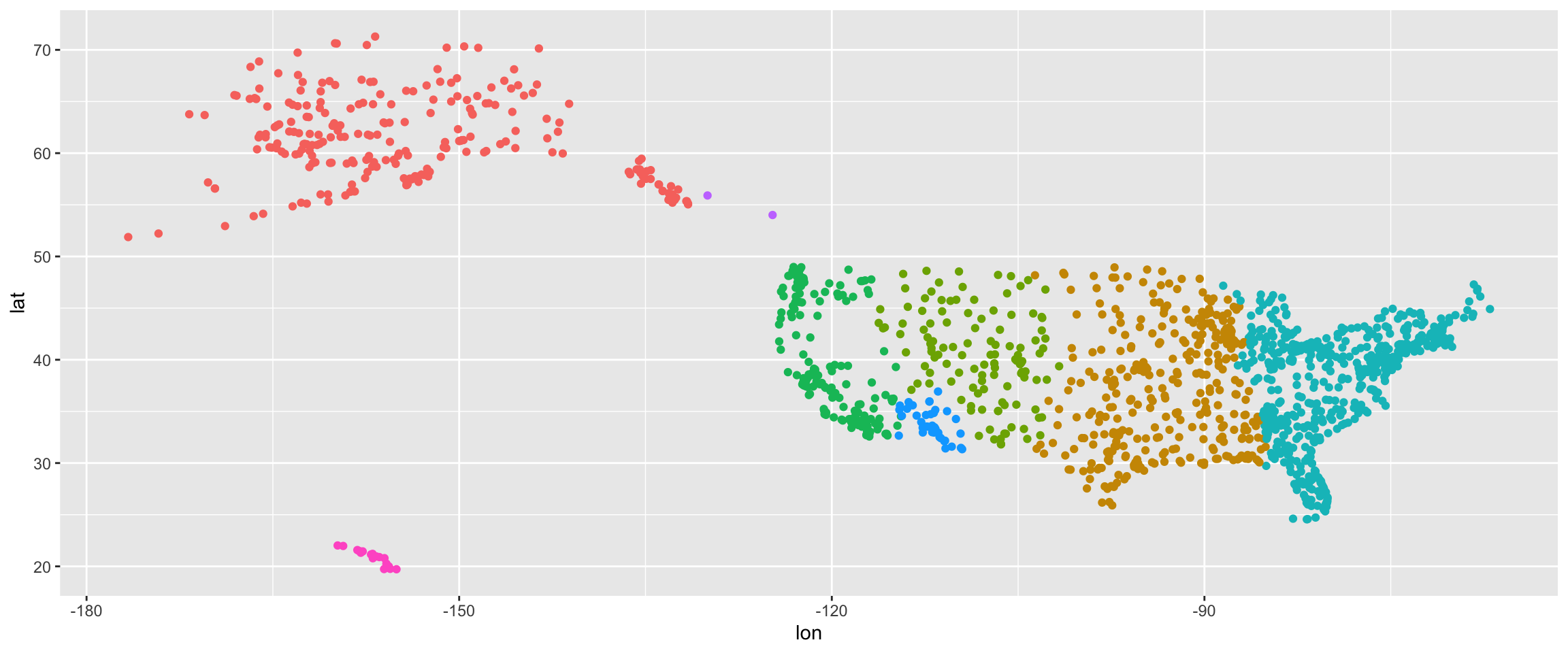 Accelerate your plots with ggforce · R Views