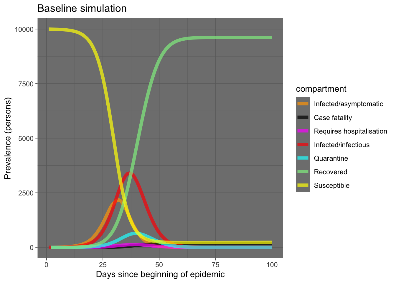 Simulating Complex Systems with Python: How Does COVID Spread?